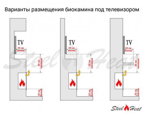 Биокамин угловой SteelHeat GRAND 1400 левый Биокамин угловой SteelHeat GRAND 1400 левый